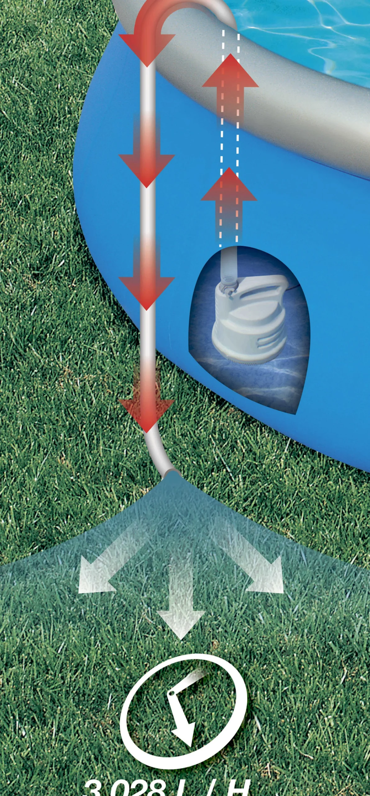 Bestway Flowclear pumpe til tømning af bassin
