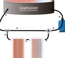 Coolsplash solarboard curve